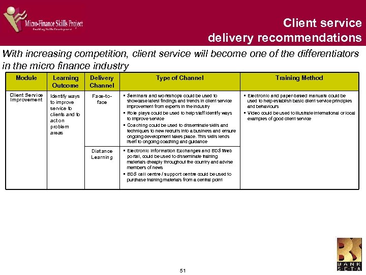 Client service delivery recommendations With increasing competition, client service will become one of the