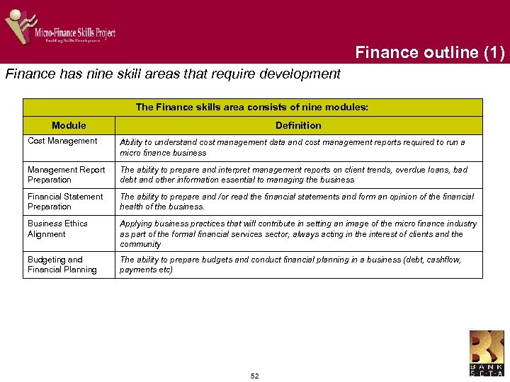 Finance outline (1) Finance has nine skill areas that require development The Finance skills