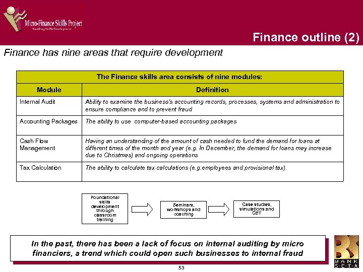 Finance outline (2) Finance has nine areas that require development The Finance skills area
