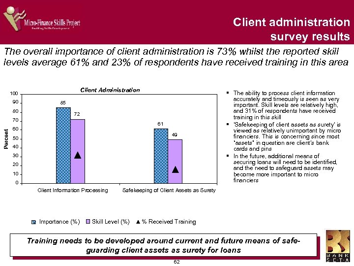 Client administration survey results The overall importance of client administration is 73% whilst the