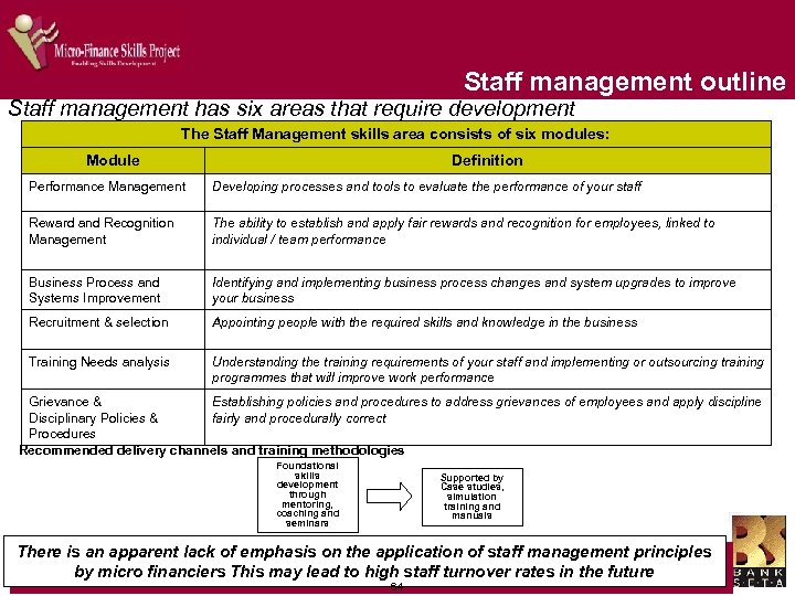 Staff management outline Staff management has six areas that require development The Staff Management