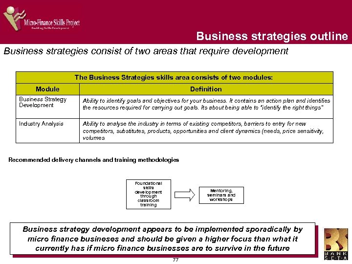 Business strategies outline Business strategies consist of two areas that require development The Business