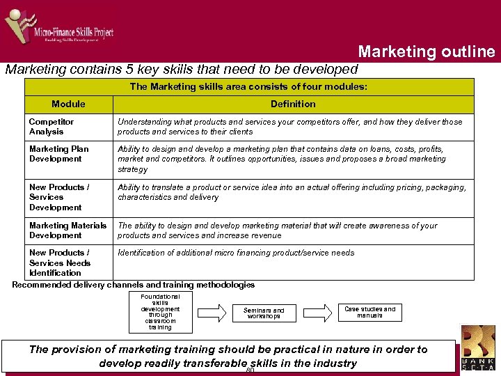 Marketing outline Marketing contains 5 key skills that need to be developed The Marketing