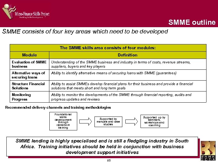 SMME outline SMME consists of four key areas which need to be developed The