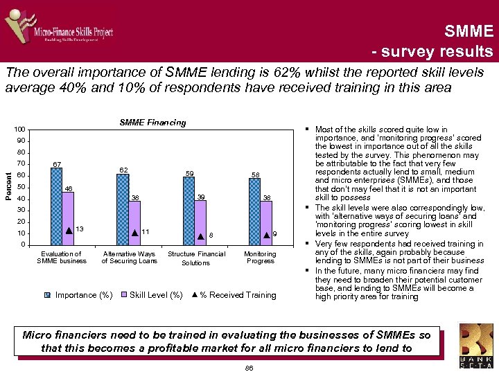SMME - survey results The overall importance of SMME lending is 62% whilst the