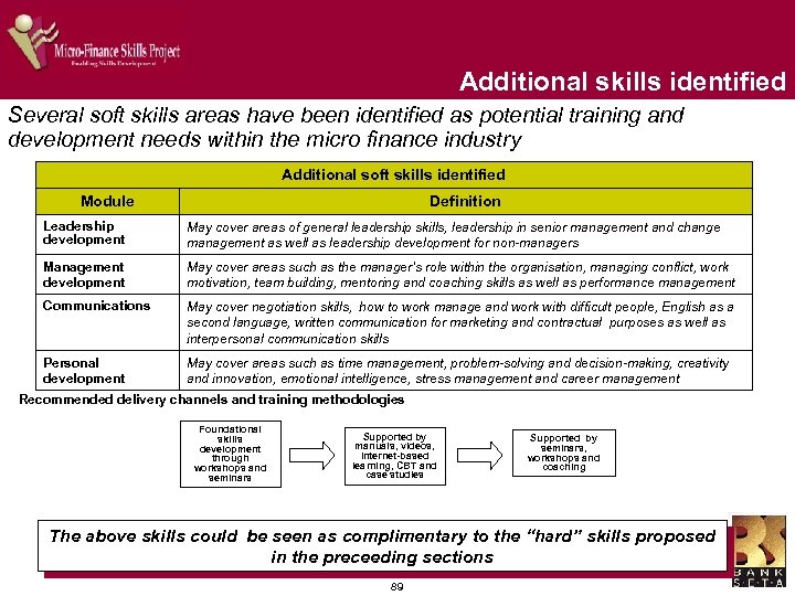 Additional skills identified Several soft skills areas have been identified as potential training and