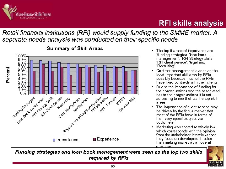 RFI skills analysis Retail financial institutions (RFI) would supply funding to the SMME market.