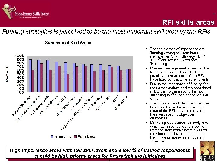 RFI skills areas Funding strategies is perceived to be the most important skill area