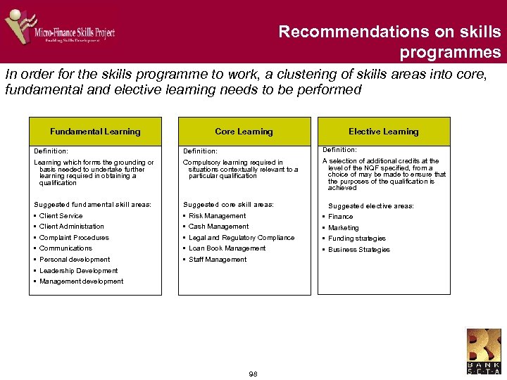 Recommendations on skills programmes In order for the skills programme to work, a clustering