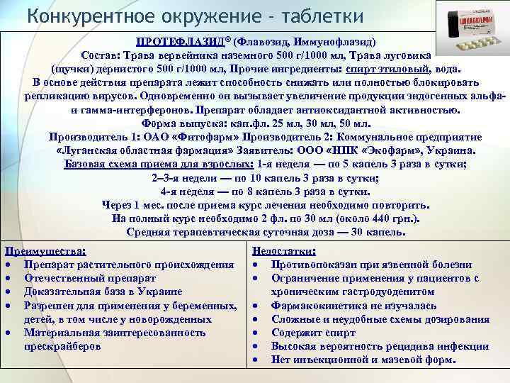 Конкурентное окружение - таблетки ПРОТЕФЛАЗИД® (Флавозид, Иммунофлазид) Состав: Трава вервейника наземного 500 г/1000 мл,