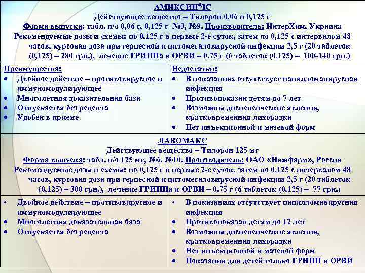 АМИКСИН®ІС Действующее вещество – Тилорон 0, 06 и 0, 125 г Форма выпуска: табл.