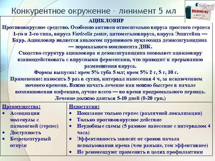 Конкурентное окружение – линимент 5 мл АЦИКЛОВИР Противовирусное средство. Особенно активен относительно вируса простого
