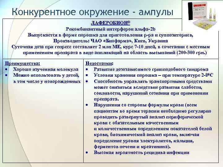 Конкурентное окружение - ампулы ЛАФЕРОБИОН® Рекомбинантный интерферон альфа-2 b Выпускается в форме порошка для