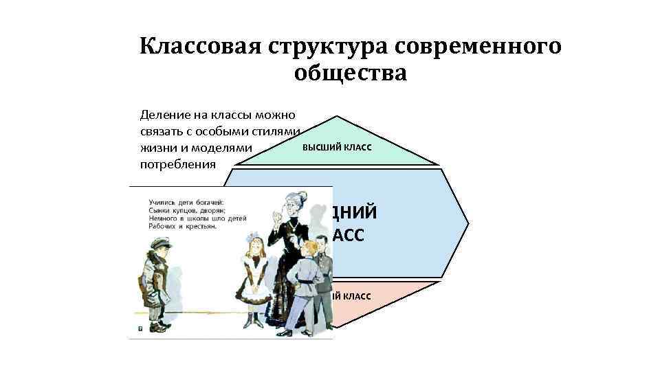 Проект 11 класс структура