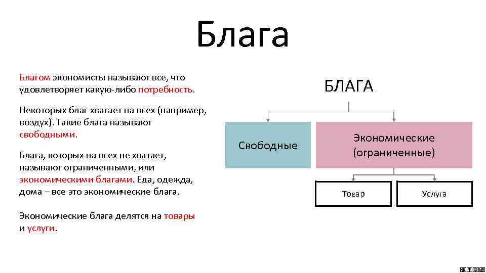 Блага Благом экономисты называют все, что удовлетворяет какую либо потребность. Некоторых благ хватает на