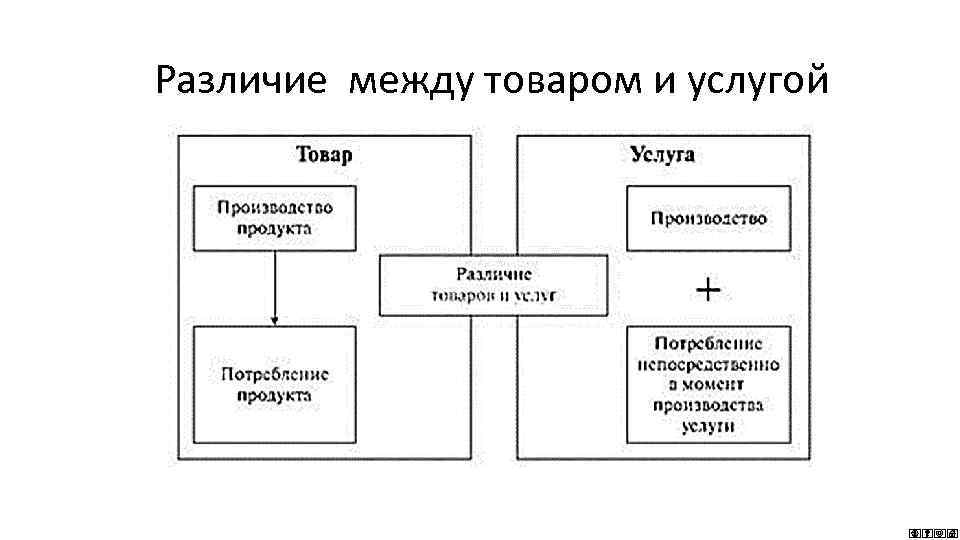 И между товарами и в