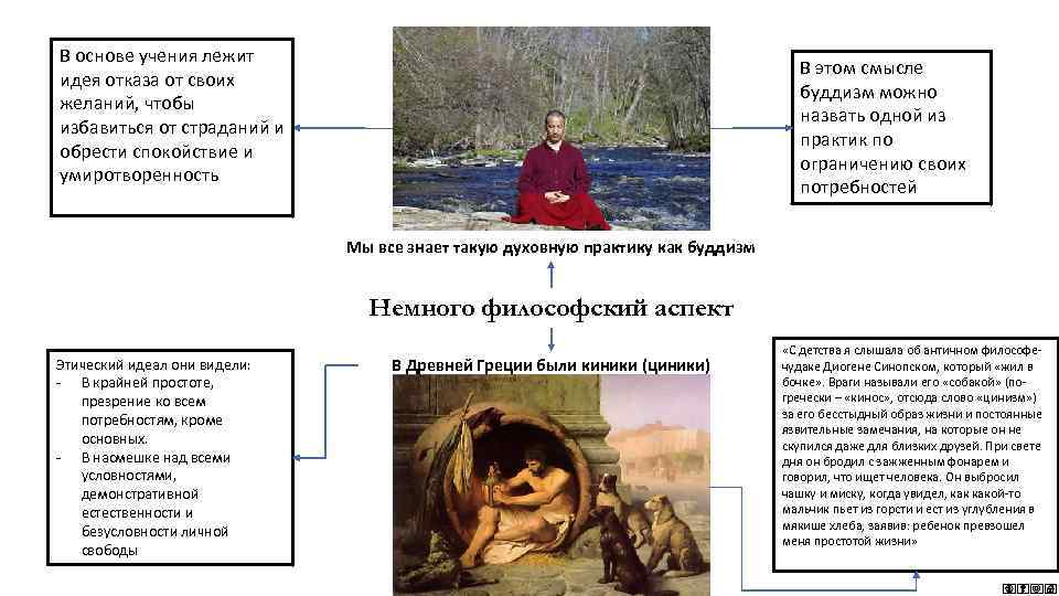 В основе учения лежит идея отказа от своих желаний, чтобы избавиться от страданий и
