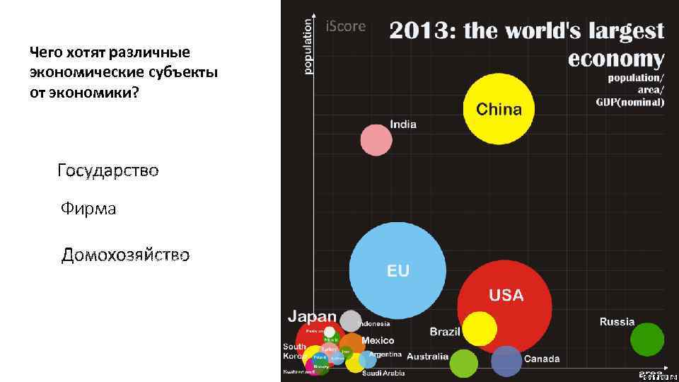 Чего хотят различные экономические субъекты от экономики? Фирма 