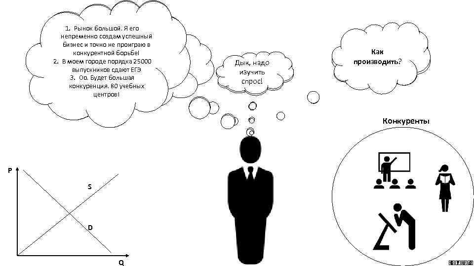 1. Рынок большой. Я его 1. непременно создам успешный Сначала создам бизнес план! 2.