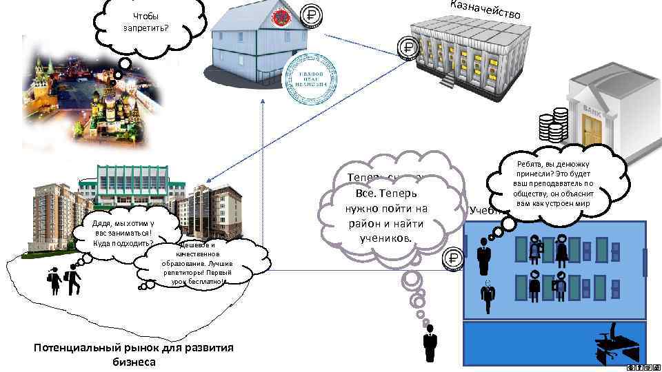 Казнач ейство Чтобы запретить? Дядя, мы хотим у вас заниматься! Куда подходить? Дешевое и