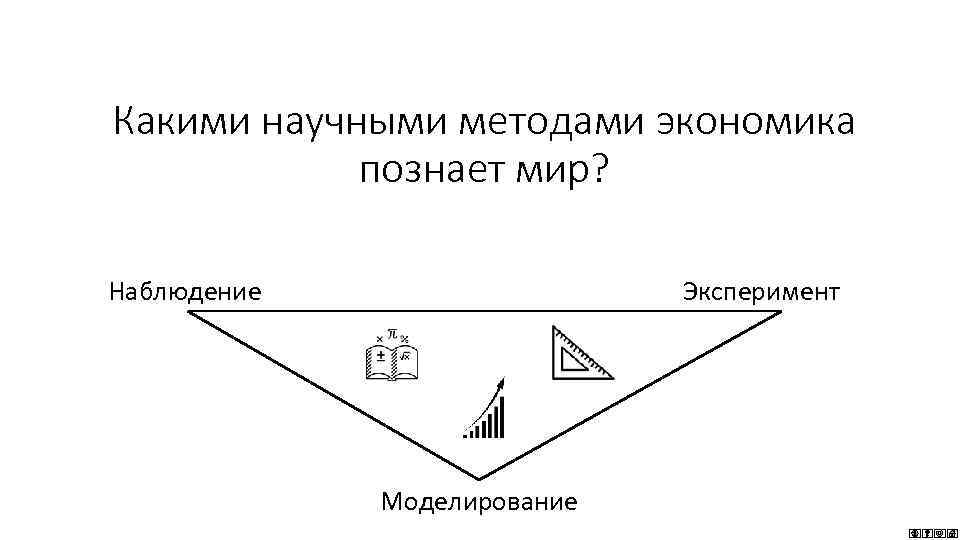 Какими научными методами экономика познает мир? Наблюдение Эксперимент Моделирование 