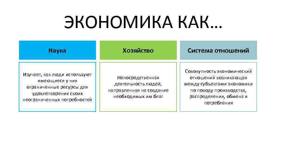 Экономика экономическая наука презентация