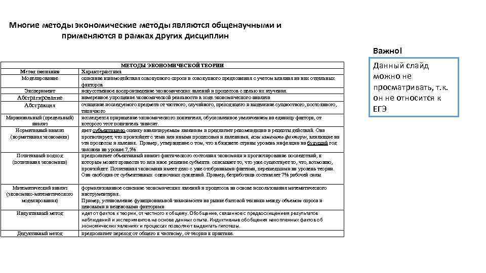 Многие методы экономические методы являются общенаучными и применяются в рамках других дисциплин Важно! Метод