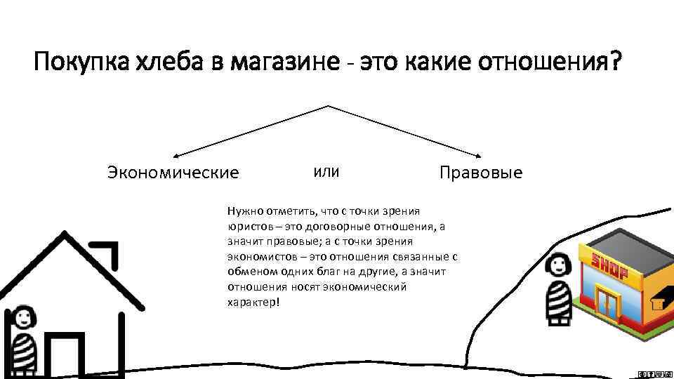 Покупка хлеба в магазине - это какие отношения? Экономические ИЛИ Правовые Нужно отметить, что