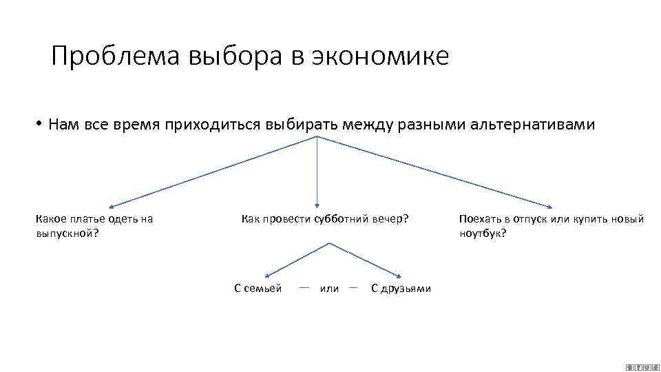 Проблема выбора в экономике • Нам все время приходиться выбирать между разными альтернативами Какое