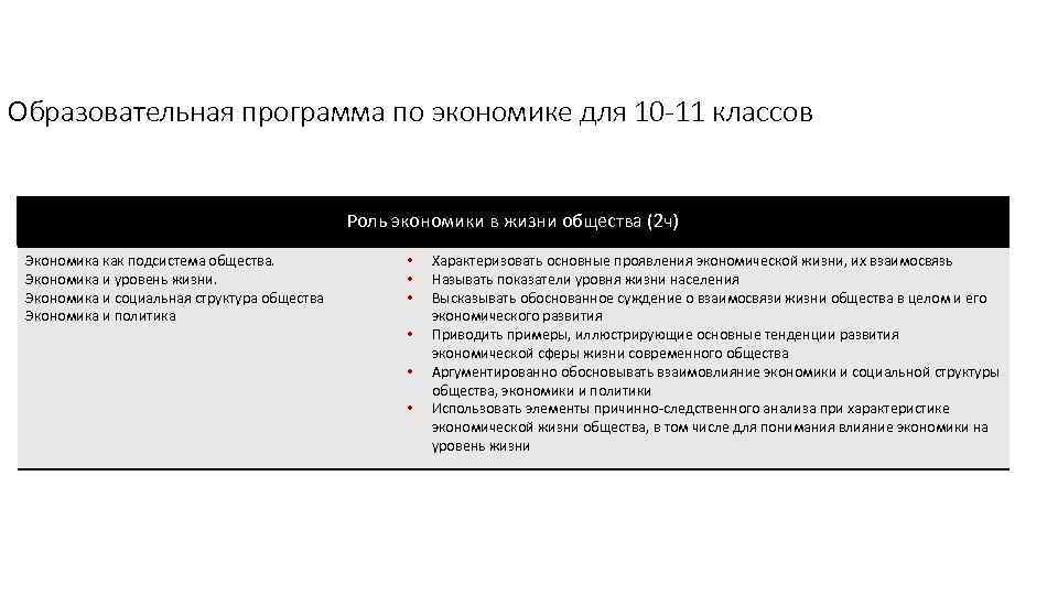 Образовательная программа по экономике для 10 -11 классов Роль экономики в жизни общества (2