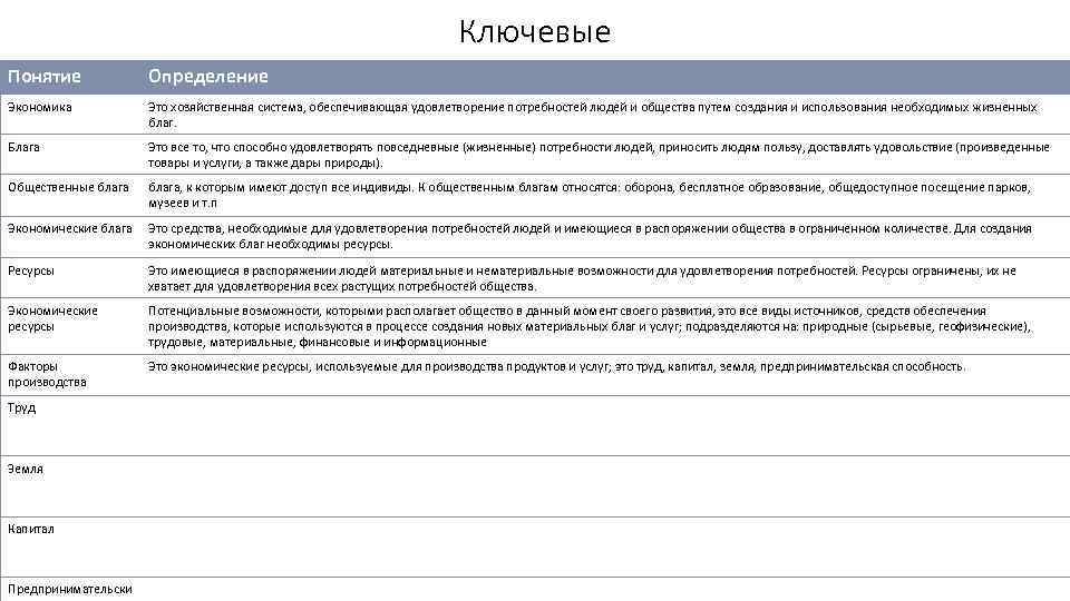 Ключевые Понятие Определение Экономика Это хозяйственная система, обеспечивающая удовлетворение потребностей людей и общества путем