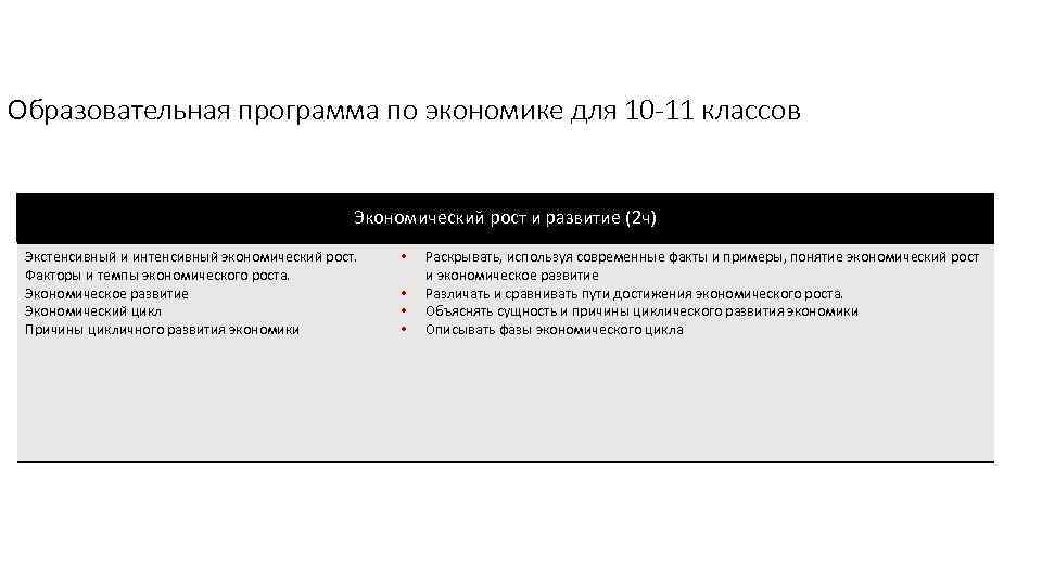 Образовательная программа по экономике для 10 -11 классов Экономический рост и развитие (2 ч)