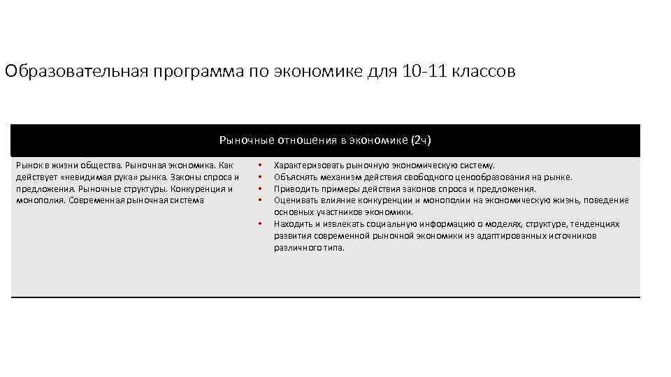 Образовательная программа по экономике для 10 -11 классов Рыночные отношения в экономике (2 ч)