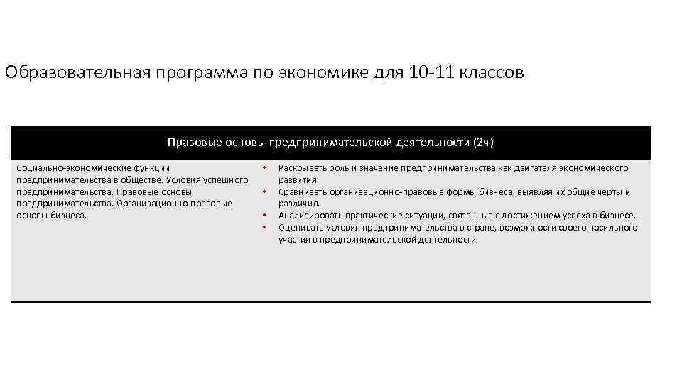 Образовательная программа по экономике для 10 -11 классов Правовые основы предпринимательской деятельности (2 ч)