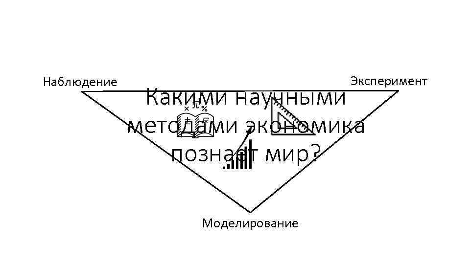 Наблюдение Эксперимент Какими научными методами экономика познает мир? Моделирование 