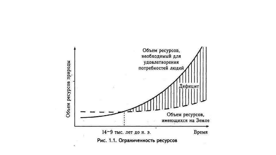 Диаграмма потребностей человека