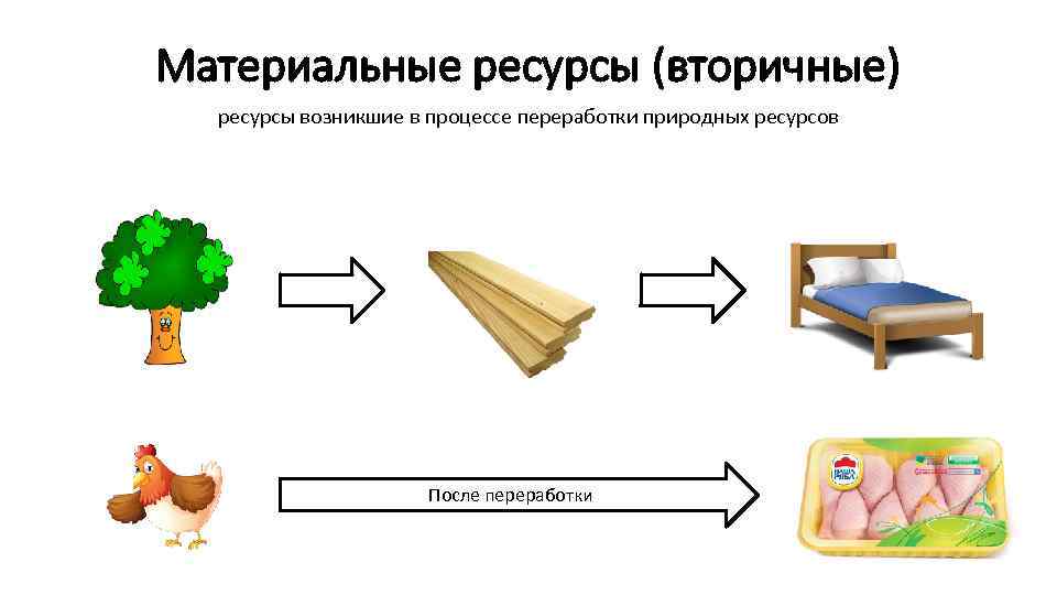 Материальные ресурсы картинки для презентации