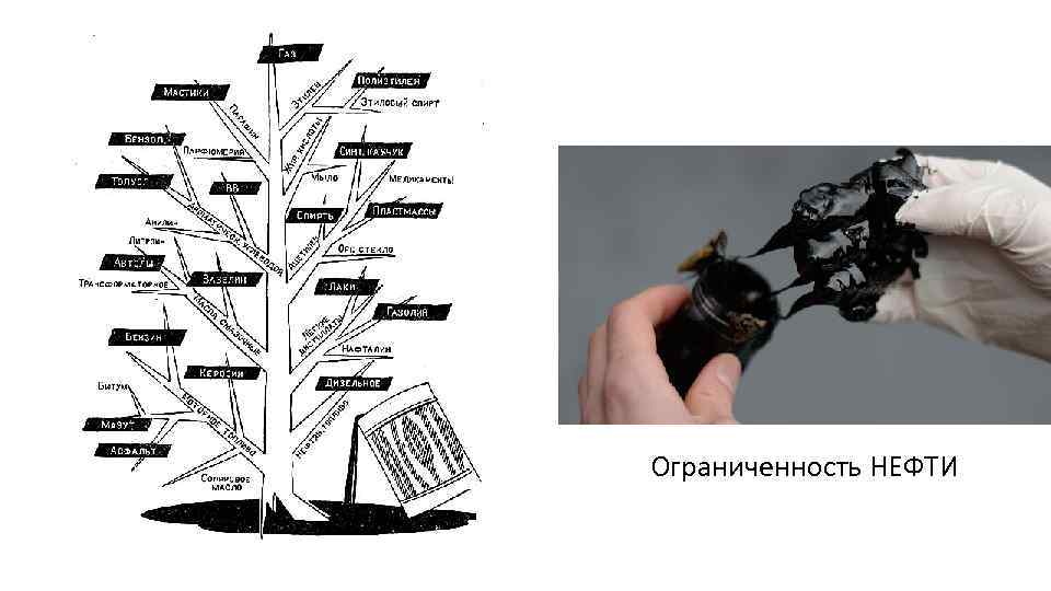 Ограниченность НЕФТИ 