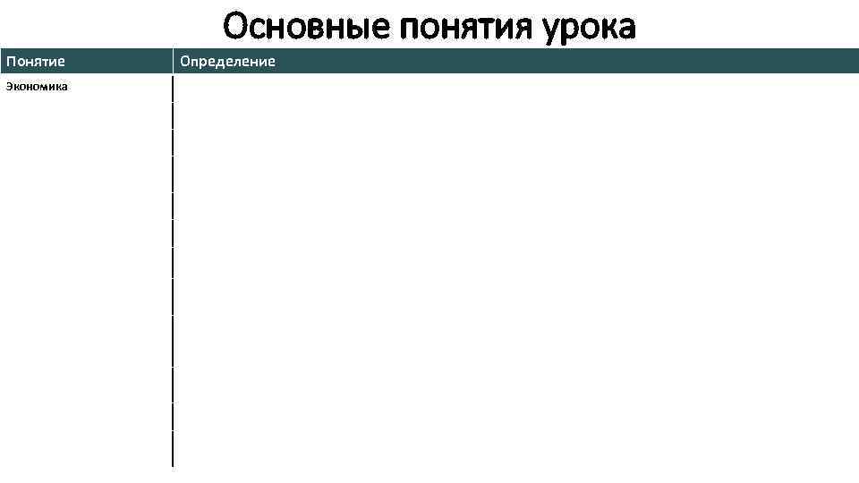 Основные понятия урока Понятие Экономика Определение 