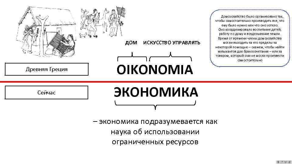  «@Домохозяйство было организовано так, ДОМ ИСКУССТВО УПРАВЛЯТЬ Древняя Греция ΟΙΚΟΝΟΜΙΑ Сейчас чтобы самостоятельно
