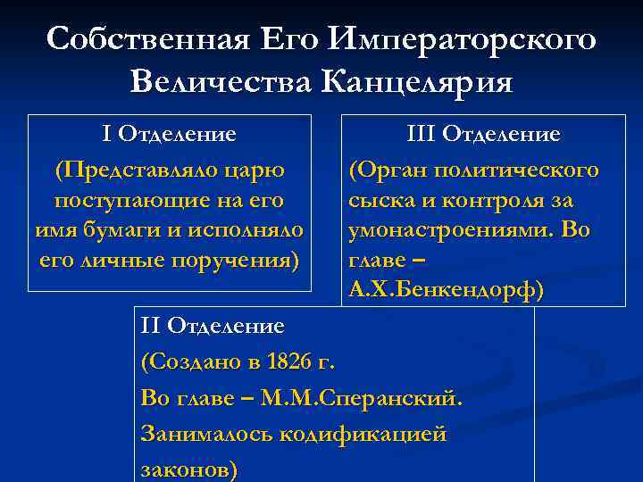 Собственная Его Императорского Величества Канцелярия I Отделение (Представляло царю поступающие на его имя бумаги