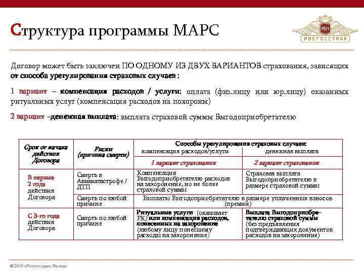 Программа жизнь. Страхование Марс росгосстрах. Пожизненное ритуальное страхование программа Марс росгосстрах. Страховка по Марсу. Программа Марс капитал лайф.