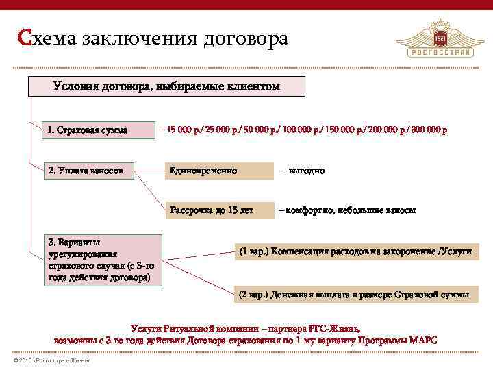 Стороны заключения договора. Схема отражающая стадии заключения договора. Порядок заключения договора схема. Заключение договора страхования. Порядок заключения договора страхования.