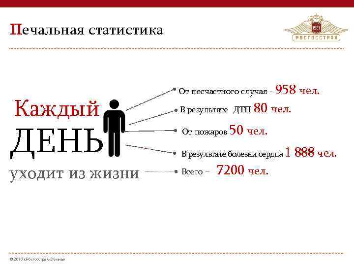 Лечение без границ росгосстрах презентация