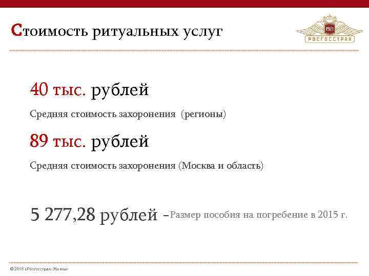 Услуга 40. Расценки на ритуальные услуги. Стоимость похоронных услуг. Расценка ритуальных услуг. Тарифы на ритуальные услуги.