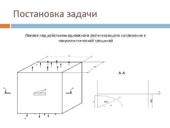 Постановка задачи Полоса под действием одноосного растягивающего напряжения с полуэллиптической трещиной A-A 