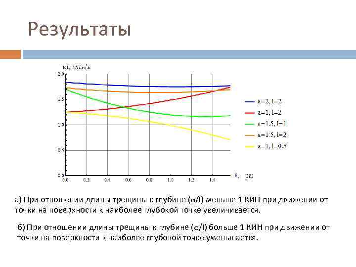 Результаты а) При отношении длины трещины к глубине (a/l) меньше 1 КИН при движении