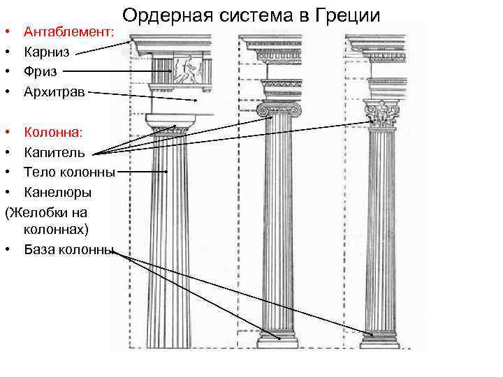 Система греция