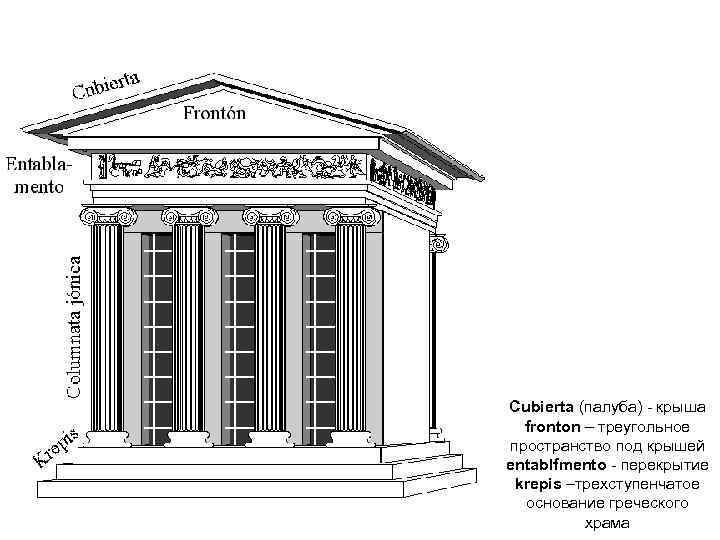 Cubierta (палуба) - крыша fronton – треугольное пространство под крышей entablfmento - перекрытие krepis