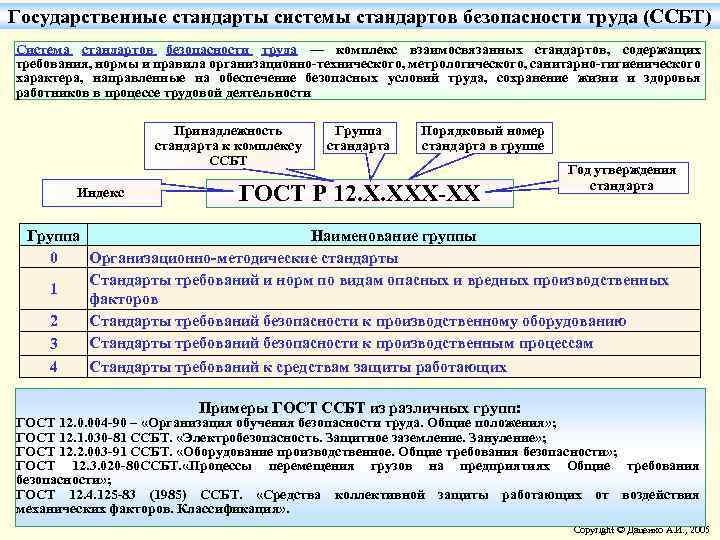 Государственные стандарты системы стандартов безопасности труда (ССБТ) Система стандартов безопасности труда — комплекс взаимосвязанных